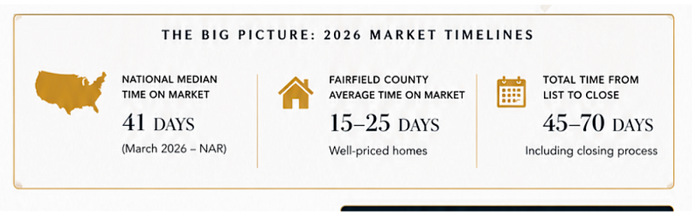 Fairfield County CT Luxury Real Estate - Mark Pires White Glove Service